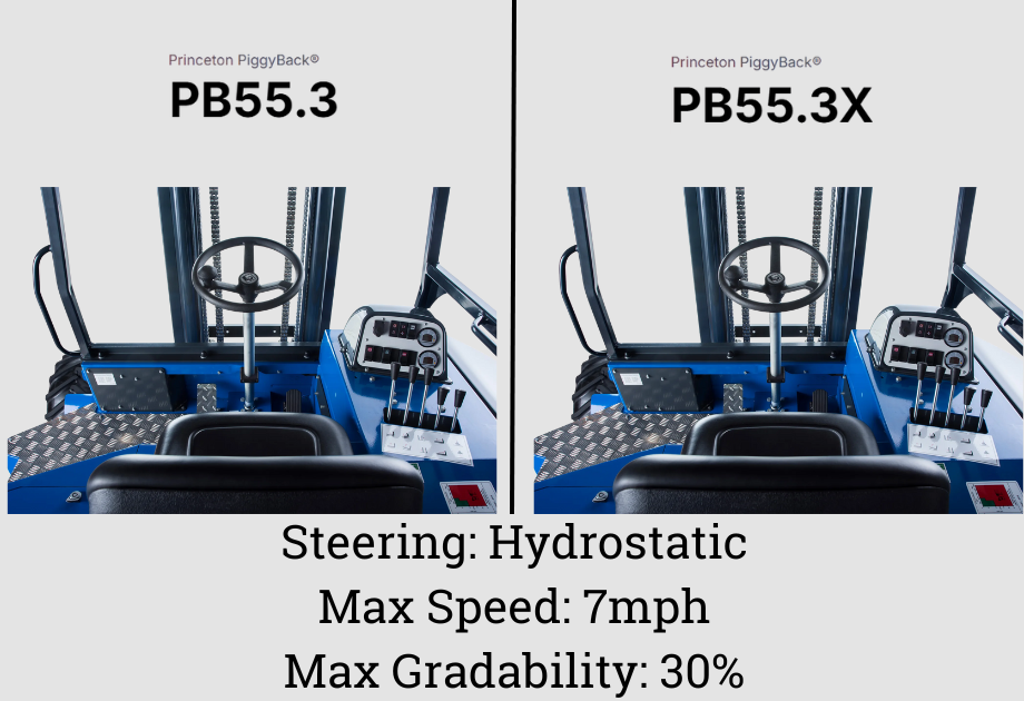 Comparison graphic of PB55.3 and PB55.3X